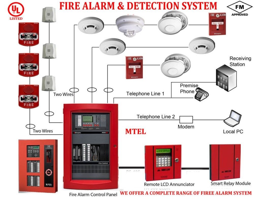 Fire Alarm System
